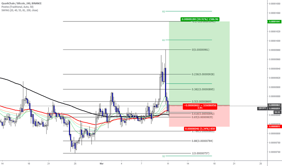 Page Elliott Wave — Wave Analysis — TradingView — India