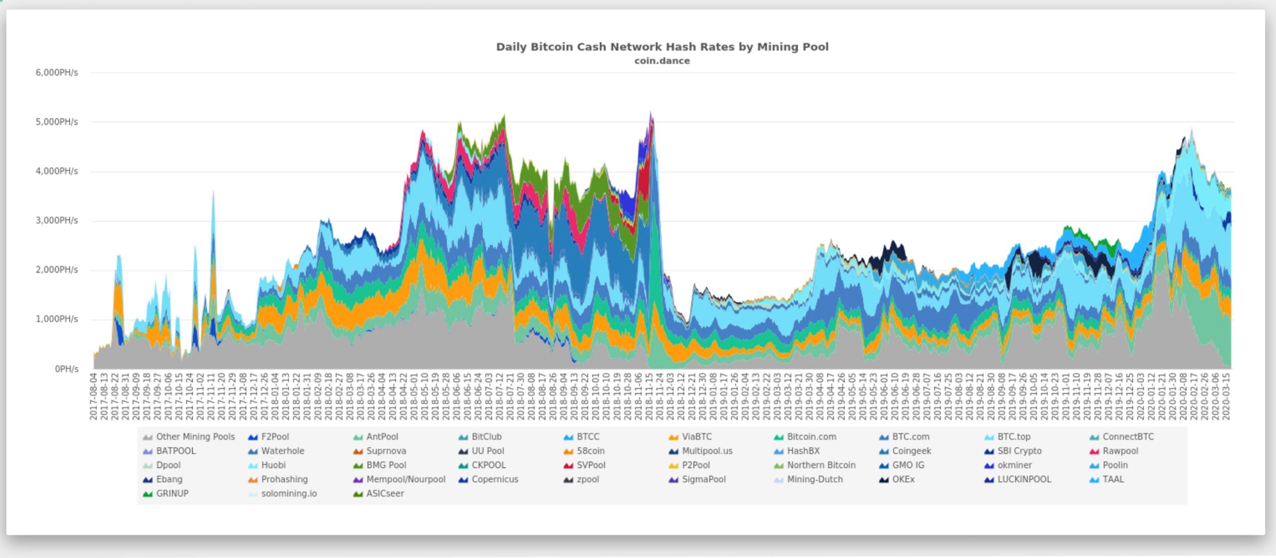 Bitcoin Cash Halving Countdown (Bitcoin Cash Halving Dates and Prices History)