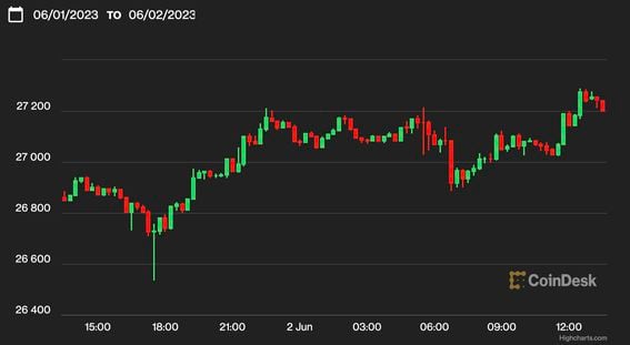 Bitcoin Price | BTC Price index, Live chart & Market cap | OKX