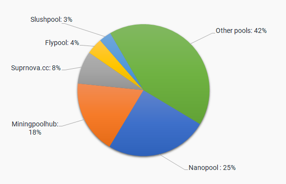 Zcash Flypool - Zcash (ZEC) mining pool