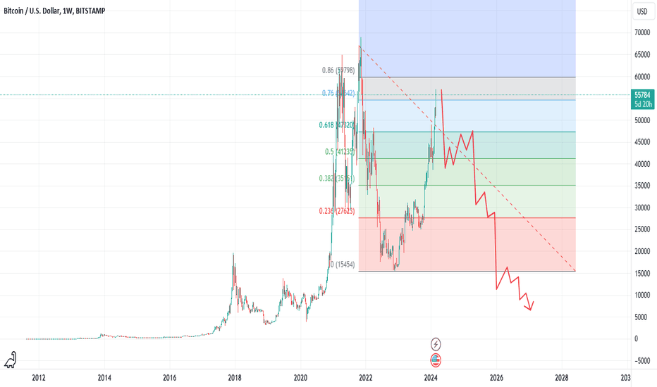 Bitcoin Price | BTC Price Index and Live Chart - CoinDesk