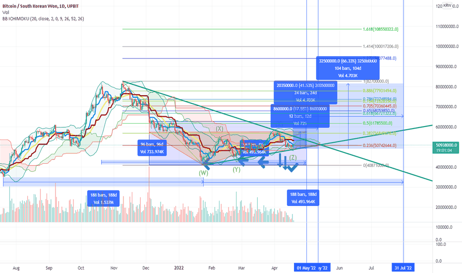 Bitcoin to South Korean Won Exchange Rate Chart | Xe