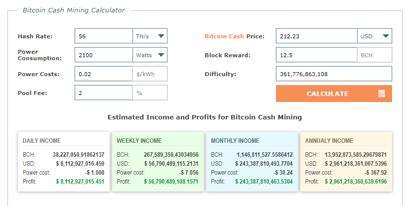 Bitcoin Cash Mining Calculator