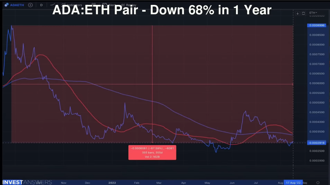 ADA ETH - Binance - CryptoCurrencyChart