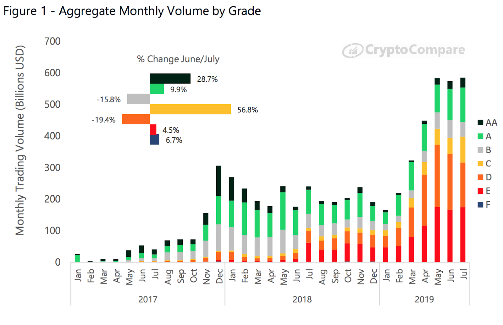 Digital currency Ownership Data – Triple-A