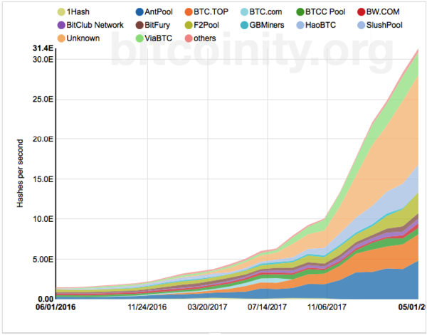 WhatToMine - Crypto coins mining profit calculator compared to Ethereum Classic