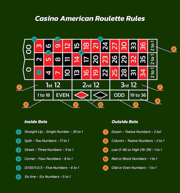 Roulette Payouts Calculator: Calculate Winnings for Your Bets