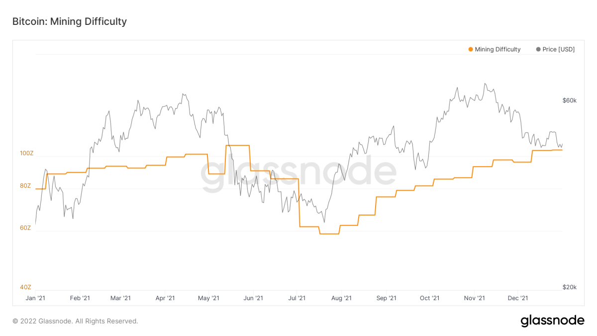 HEX (HEX) Price Prediction for - - - - BitScreener