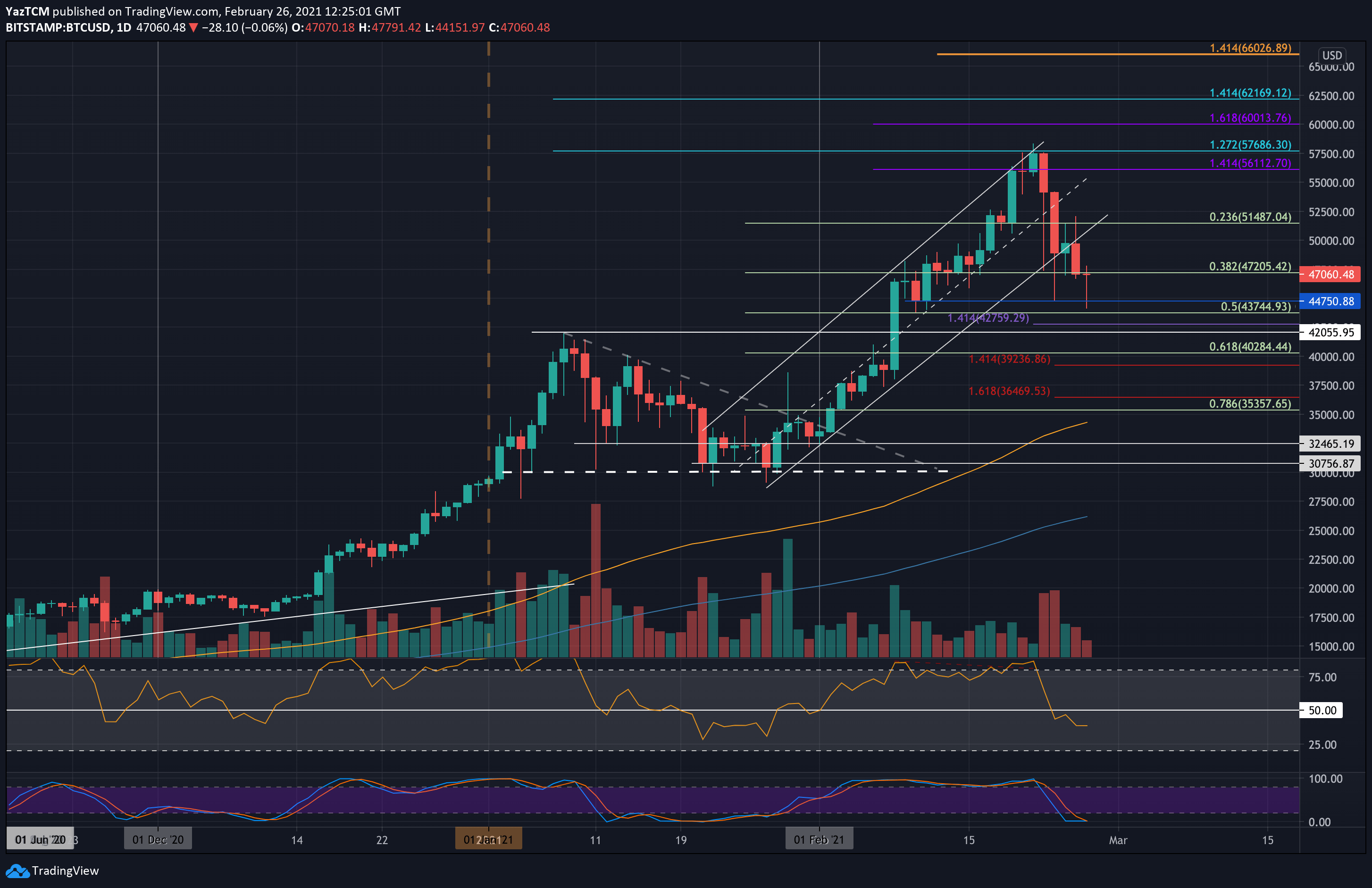 BTCUSD | CoinDesk Bitcoin Price Index (XBX) Overview | MarketWatch