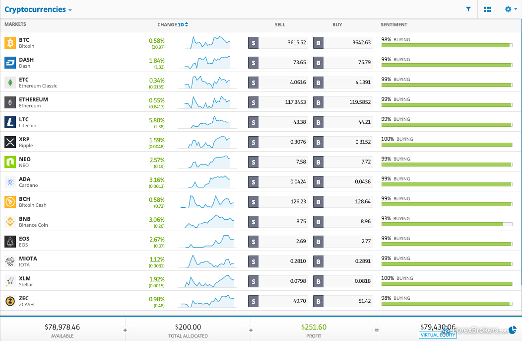 Best Crypto Exchanges and Apps of February 