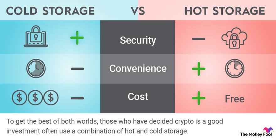 10 Best Cold Wallets for Crypto Storage | Speed