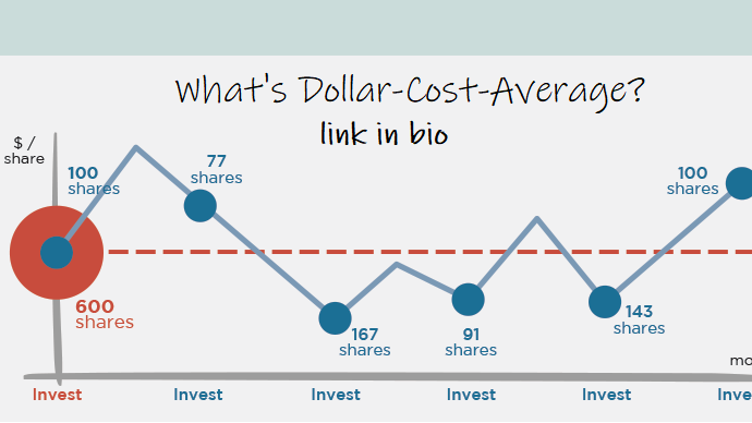 What Is Dollar Cost Averaging Bitcoin • Blog Cryptomus