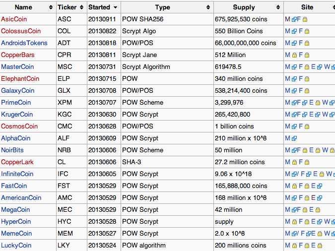 Scrypt coins - List of cryptocurrencies using scrypt hashing algorithm