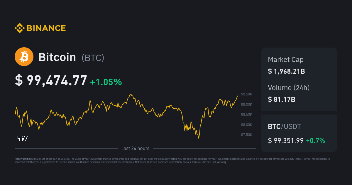 1 Bitcoin (BTC) to Russian Ruble (RUB) Price Now | CoinCarp