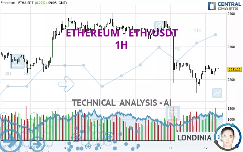 Ethereum ETH to Tether USD Exchange / Buy & Sell Bitcoin / HitBTC