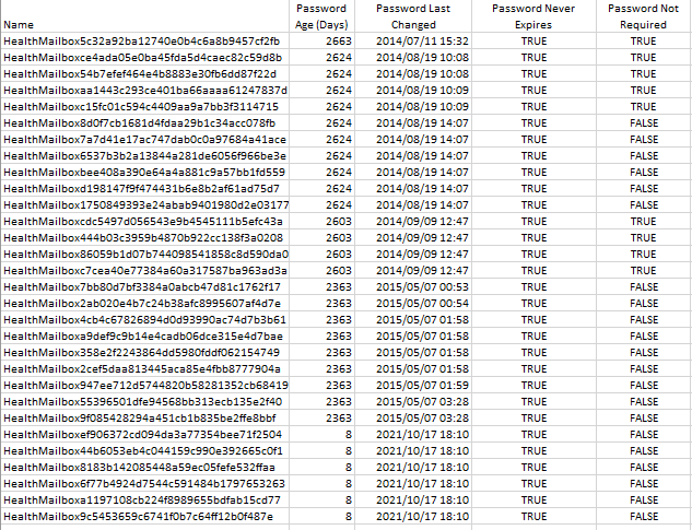 Health mailboxes count - Collaboration - Spiceworks Community