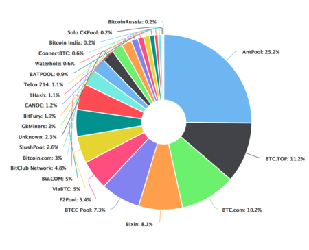 Best Litecoin Mining Pools for - Guide and Comparison of Top LTC Pools