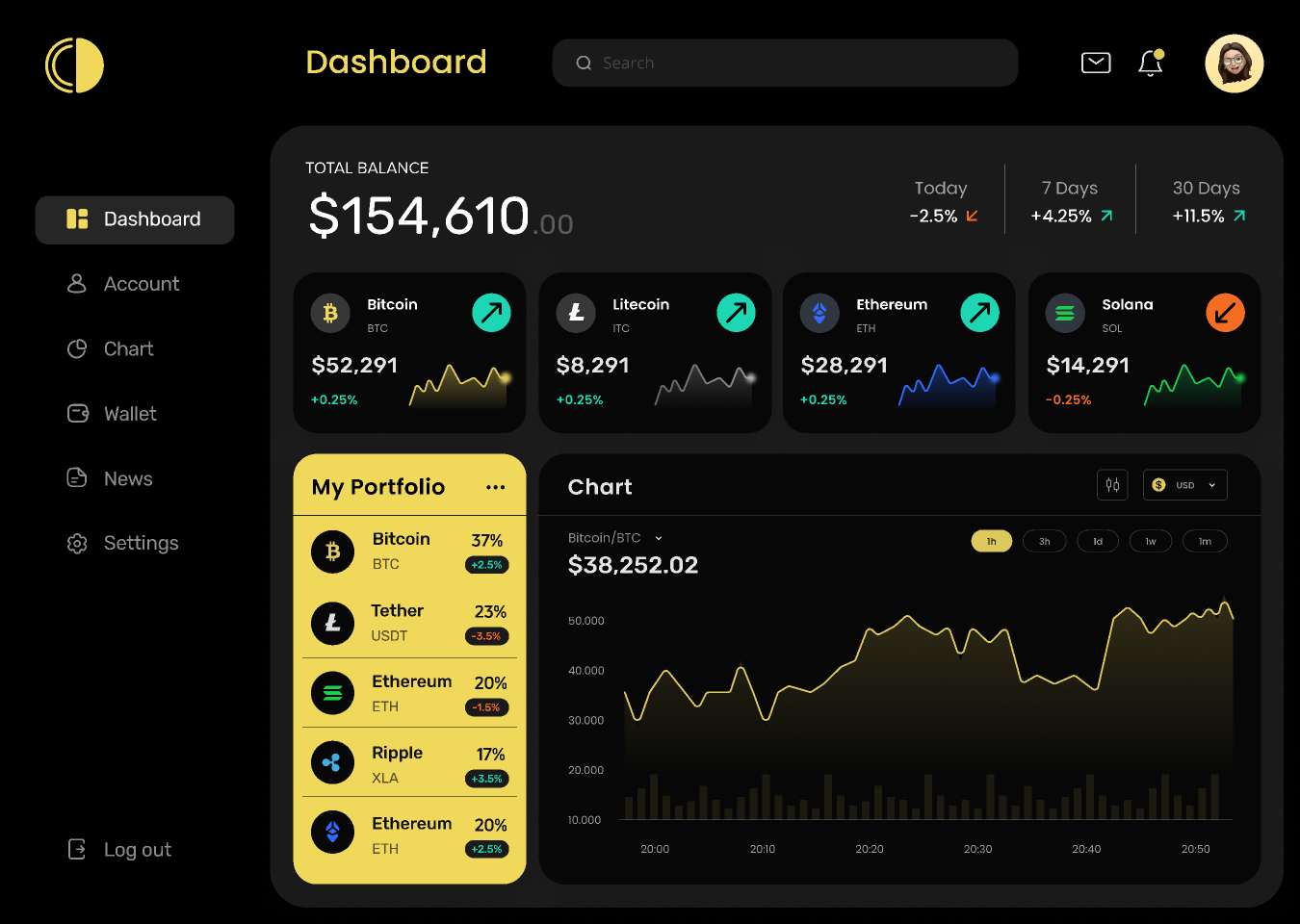 Cryptocurrency Dashboard - Microsoft Fabric Community