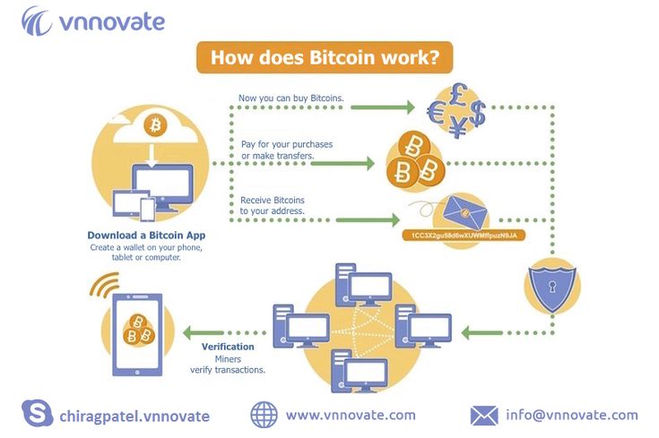 Digital Currencies | Explainer | Education | RBA