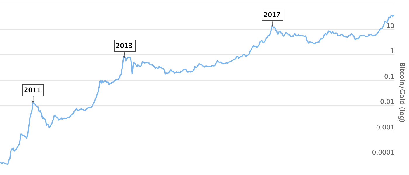 What Are Bitcoin Cash and Bitcoin Gold?