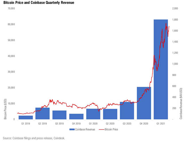 Download COIN Data | Coinbase Global Inc. Price Data | MarketWatch