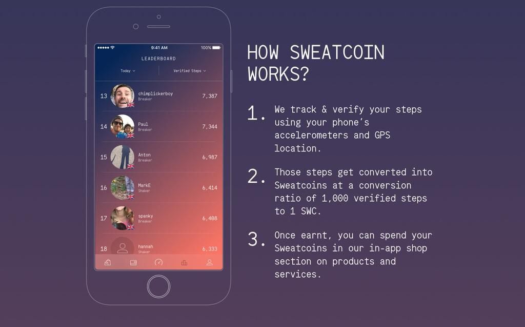 Sweatcoin to USD