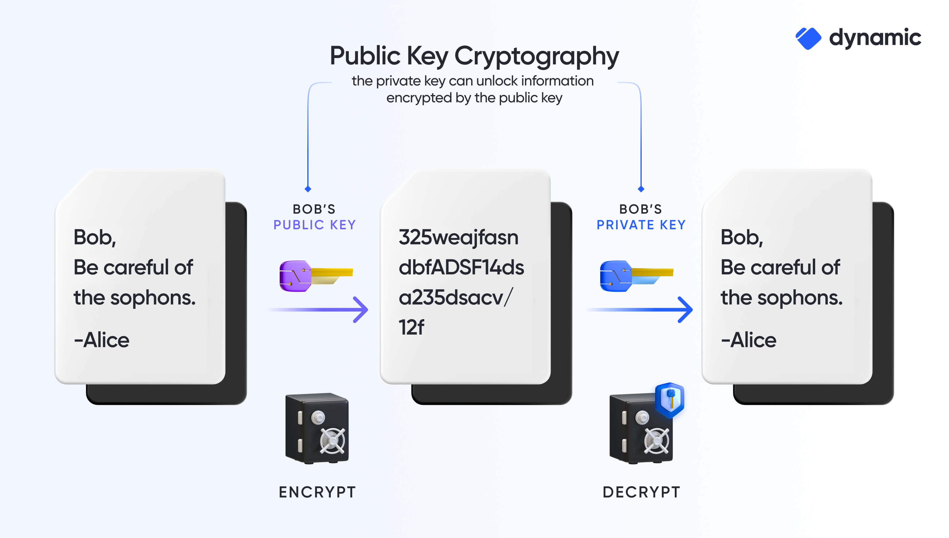 How to Recover Your Old Ethereum Wallet with MEW