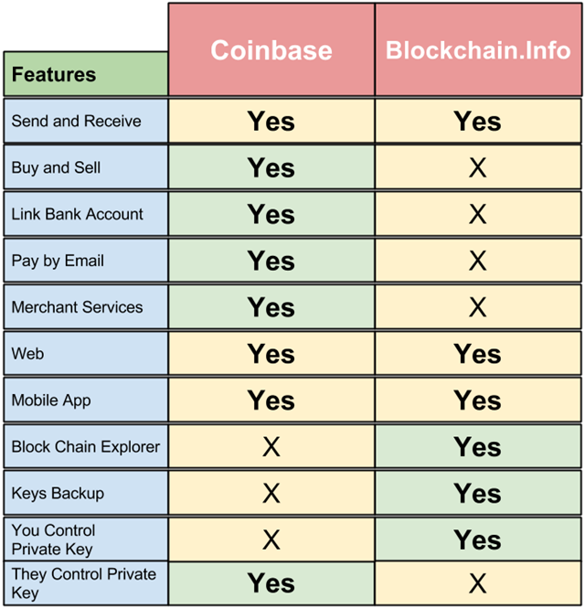 Coinbase Investor And Reddit Cofounder Sees A New Bitcoin And Crypto ‘Spring’