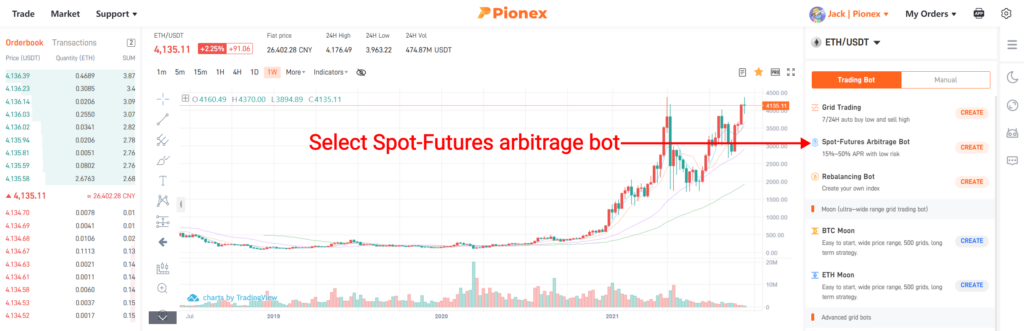 Bitcoin's (BTC) Surging Perpetual Funding Rates Make Arbitrage Trades Attractive