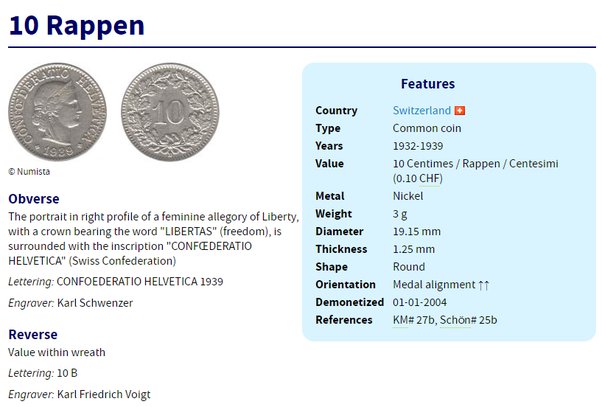 20 francs , Switzerland - Coin value - bymobile.ru