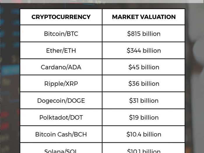 Today's Top Crypto Coins Prices And Data | CoinMarketCap