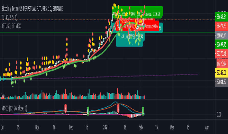 Cryptocurrency Trading Signals — TradrPro™ 🔔