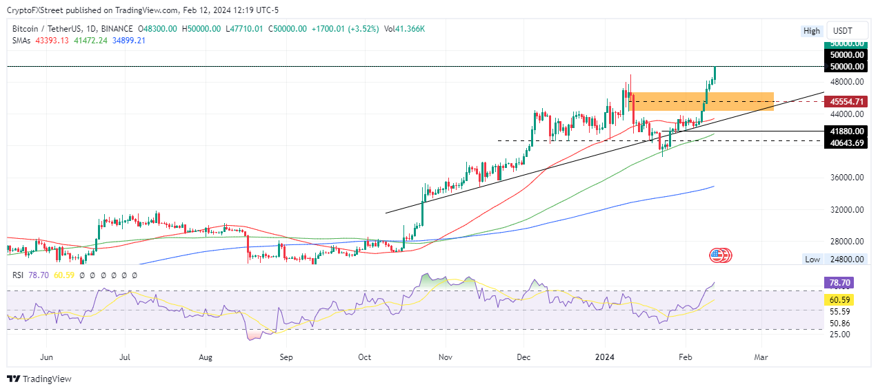 Convert 1 BTC to CAD - Bitcoin price in CAD | CoinCodex