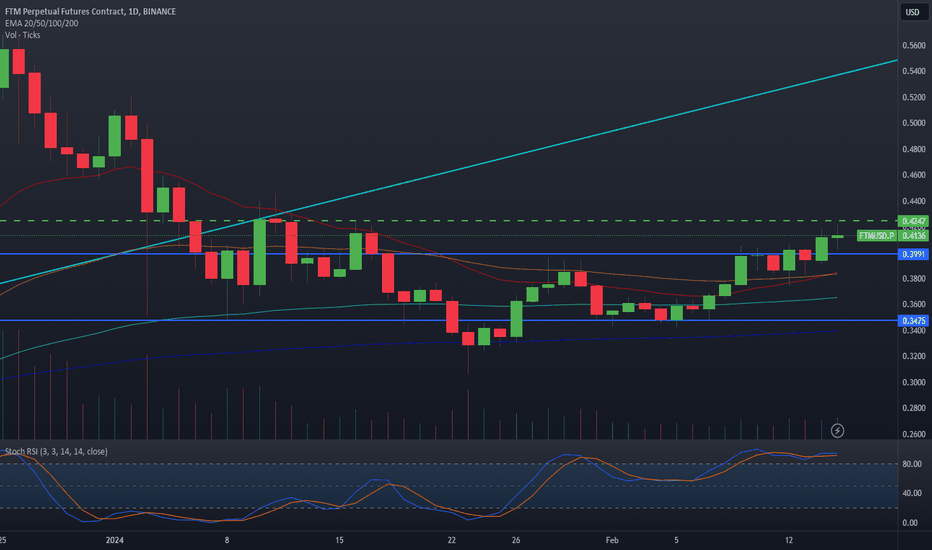 Page 3 FTMUSDT — Fantom to Tether Price and Chart — TradingView — India