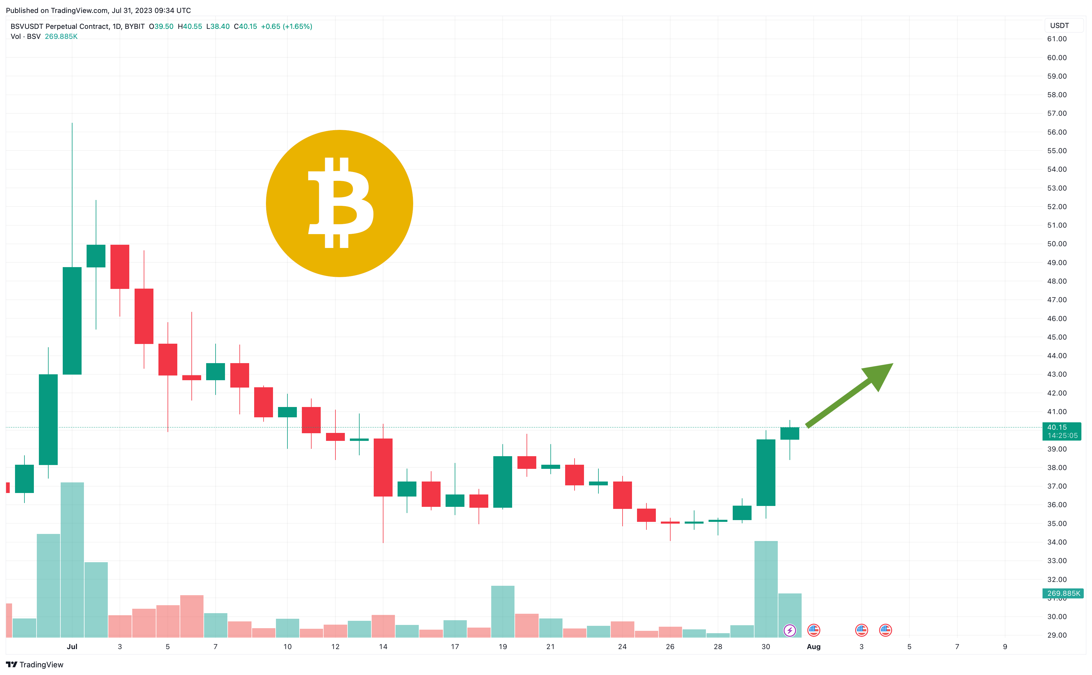 BITCOIN SV PRICE PREDICTION TOMORROW, WEEK AND MONTH