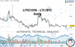 Technical Analysis of Litecoin / Bitcoin (BINANCE:LTCBTC) — TradingView