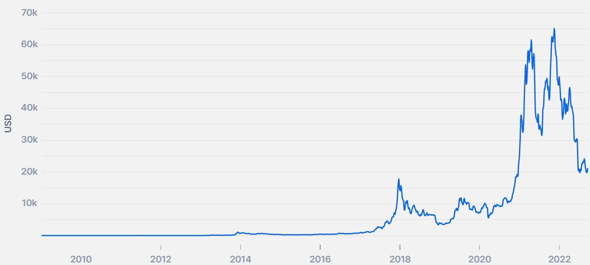 BTCUSD - Bitcoin - USD Cryptocurrency Price - bymobile.ru