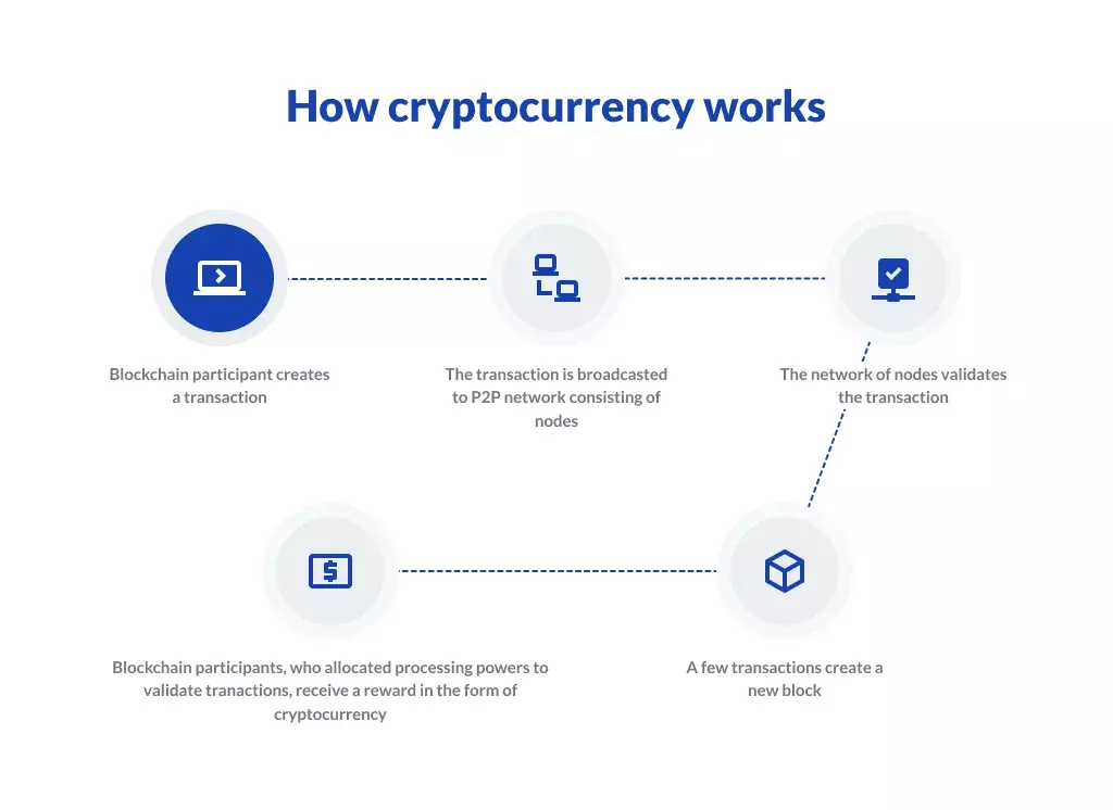 How to Create Cryptocurrency like Bitcoin? - bymobile.ru