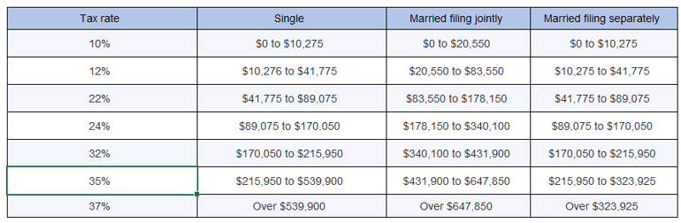 How to Avoid Paying Capital Gains Tax When You Sell Your Stock?