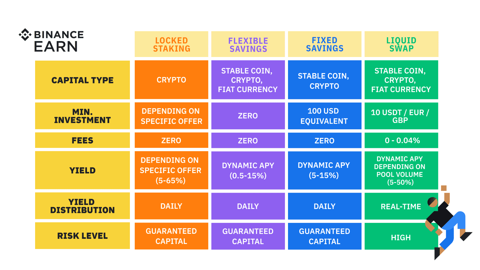 Best Crypto Earning Sites/Platforms in (Free)