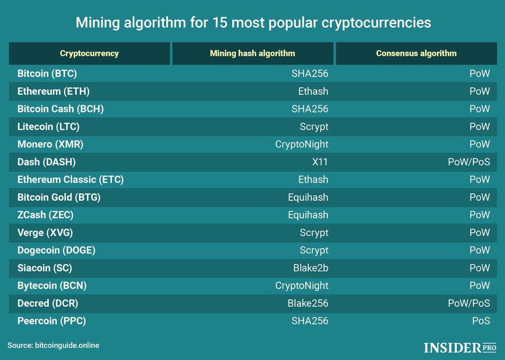 Litecoin (LTC) Scrypt | Mining Pools