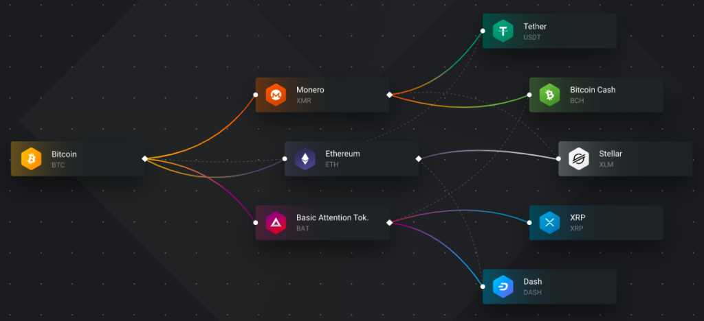 What is the best Bitcoin Mixer / Tumbler? | Page 2 | OffshoreCorpTalk