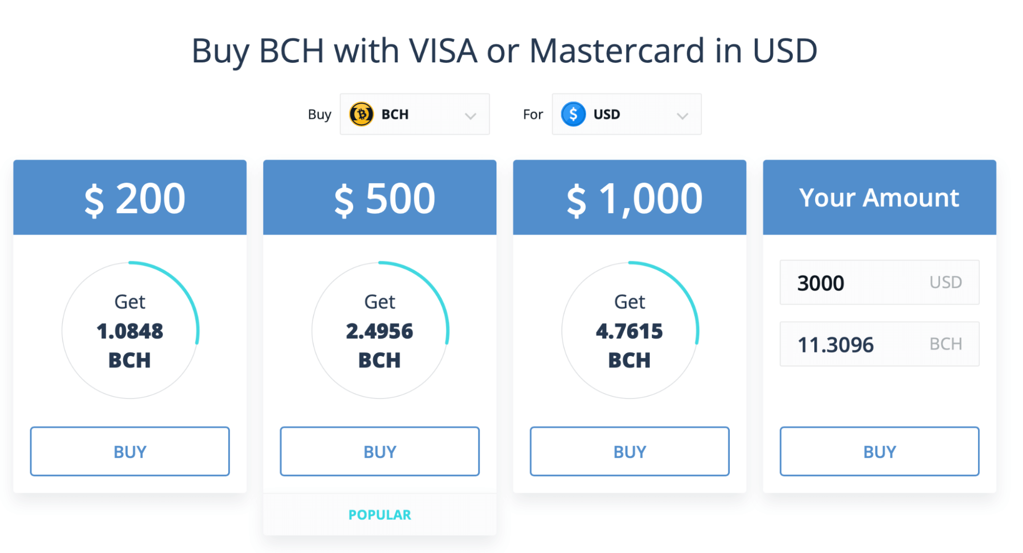 Convert 1 BCH to USD - Bitcoin Cash price in USD | CoinCodex