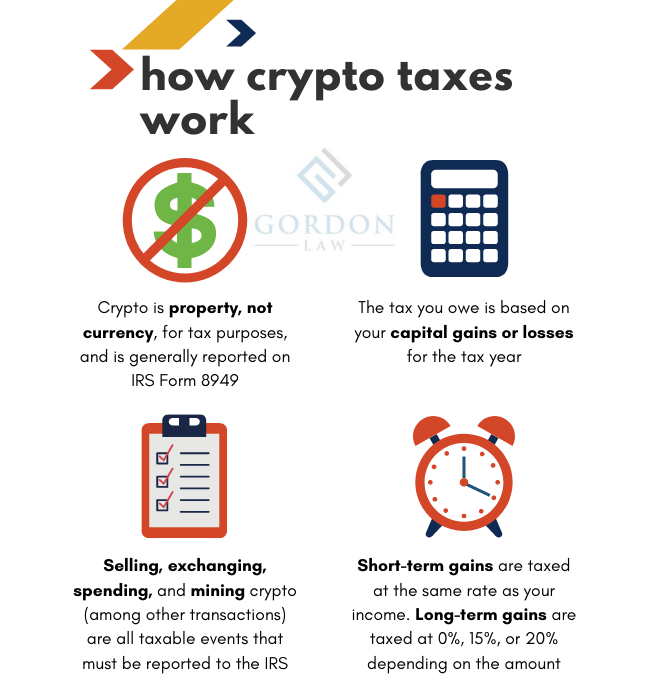 Cryptocurrency Taxes: How It Works and What Gets Taxed