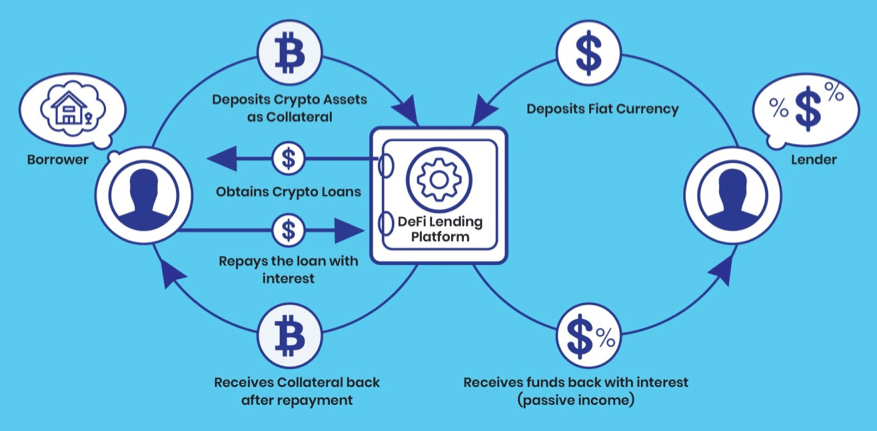 The Ultimate Guide to Crypto Lending - Everything You Need To Know