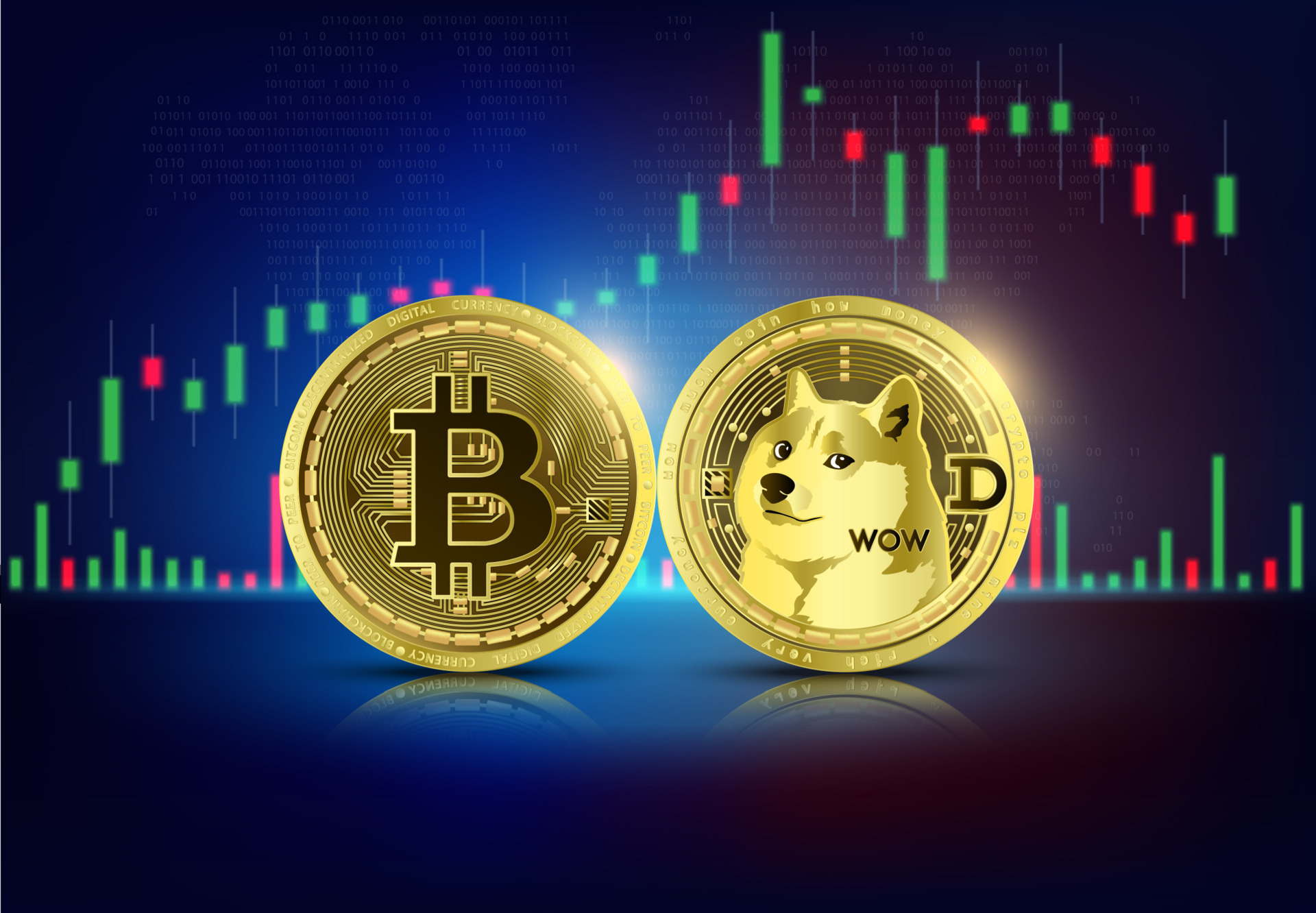 Dogecoin Price and Chart — DOGEUSD — TradingView