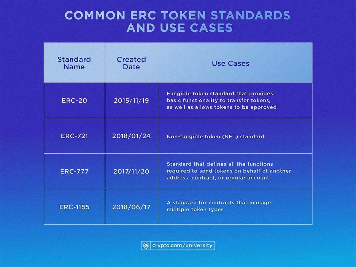 ERC - OpenZeppelin Docs