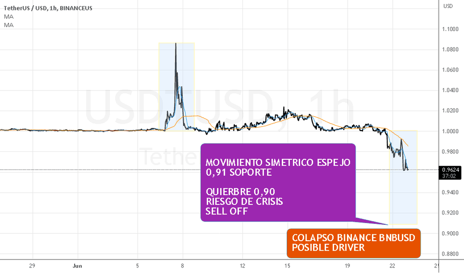 Tether price: usdt to USD chart | Ledger