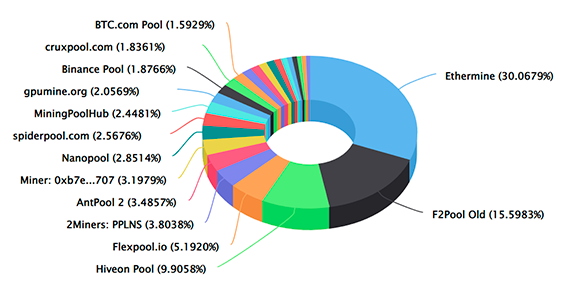 Best Ethereum Mining Pools: How to Choose the Right One for You in | Cryptopolitan