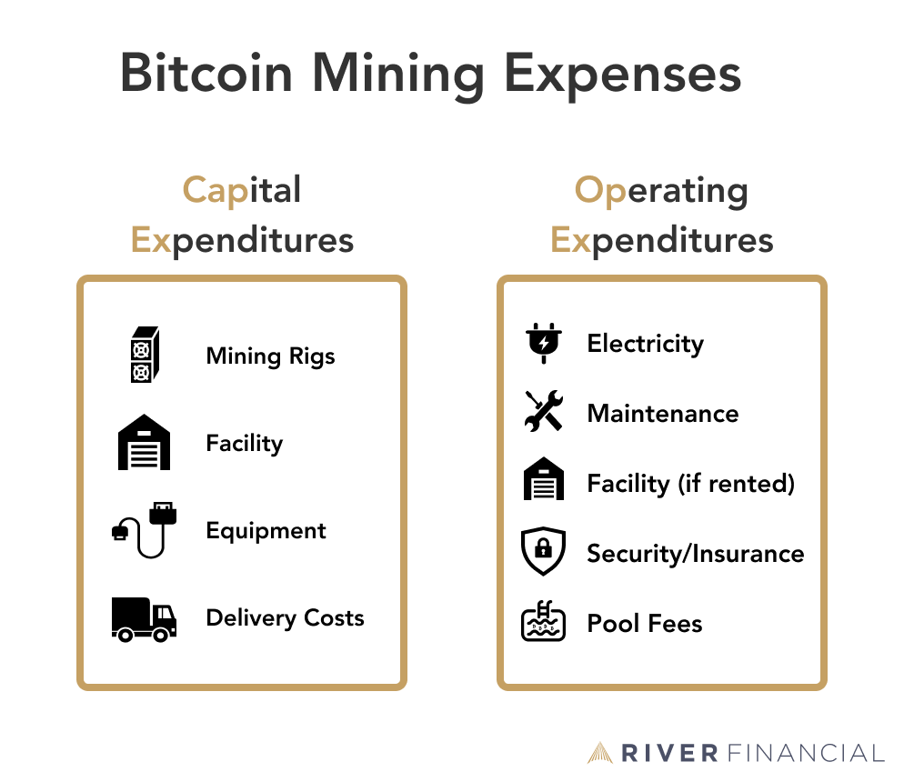 Bitcoin Mining: What Is It And How Does It Work? | Bankrate